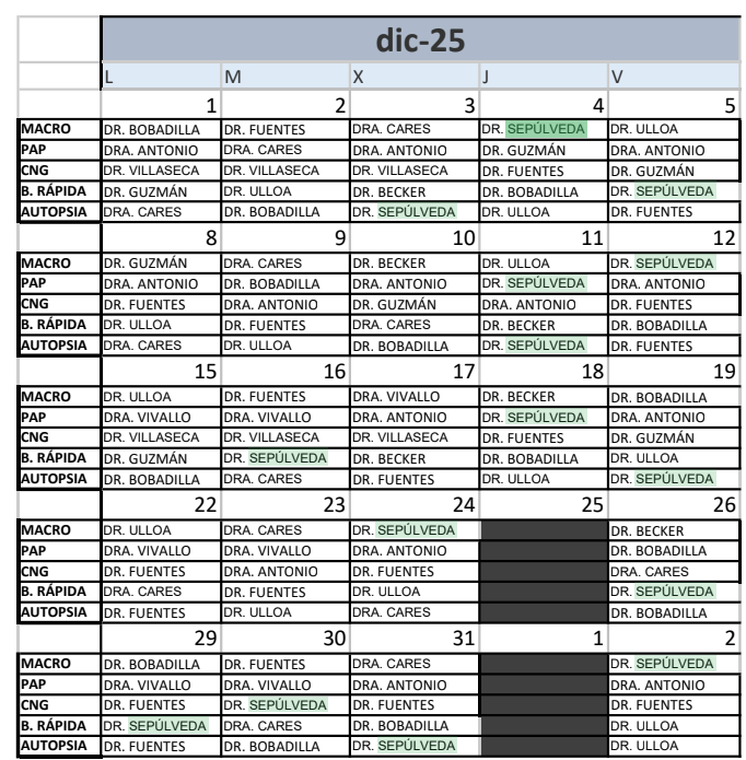 Captura de pantalla del nuevo dashboard de usuario