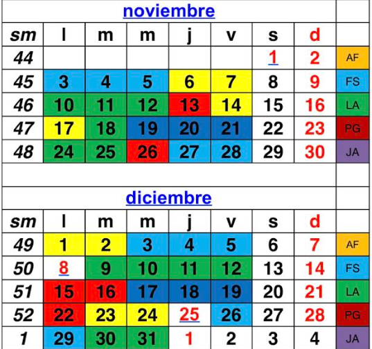 Captura de pantalla del nuevo dashboard de usuario